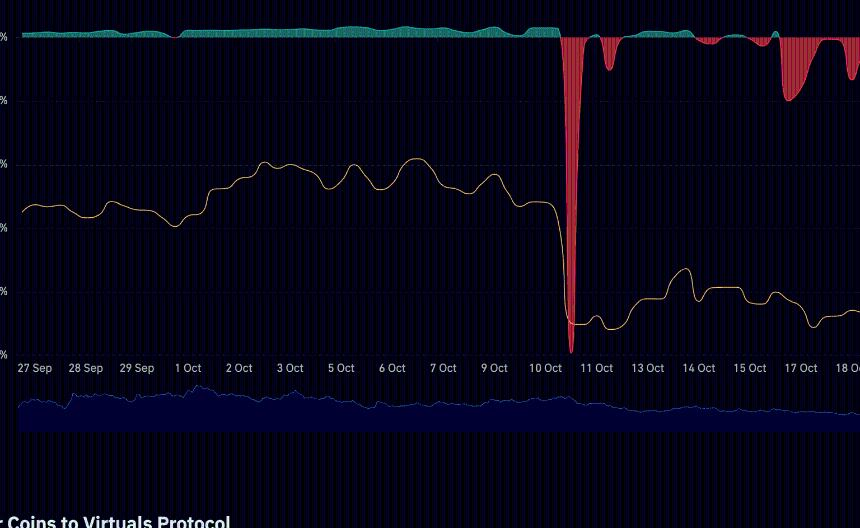  虚拟协议价格预测：随着获利回吐加剧，虚拟协议跌破 1.50 美元 