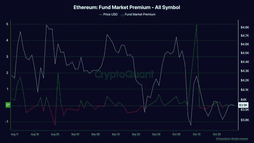 以太坊突破4000美元大关，是否将成为新的长期持有资产？