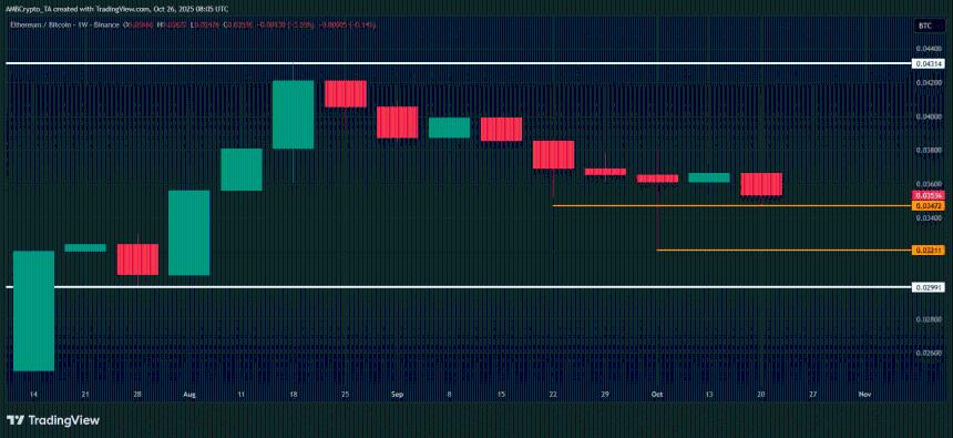 以太坊4000美元关口：牛市陷阱还是关键转折点？