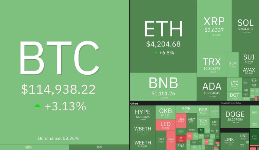 加密货币市场实时动态：本周比特币（BTC）价格目标逼近 12 万美元，将迎来大幅波动 