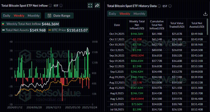 比特币价格预测：机构需求推动 BTC 冲击 120,000 美元大关