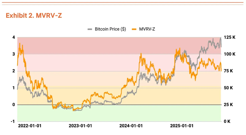 Tiger Research比特币估值报告：Q4目标价位20万美元