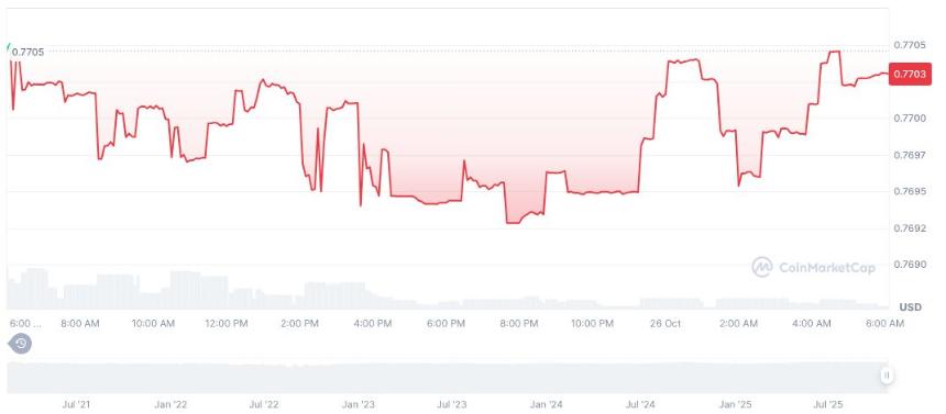 StraitsX 获得 1000 万美元融资,用于扩展稳定币基础设施