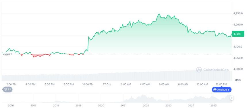 MegaETH ICO 融资 5000 万美元,创历史新高