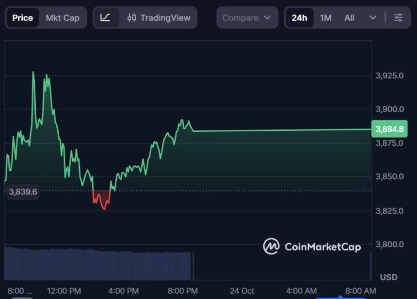 以太坊价格预测：MoonBull 引领 2025 年最佳 Meme 币预售，ETH 剑指 5,000 美元
