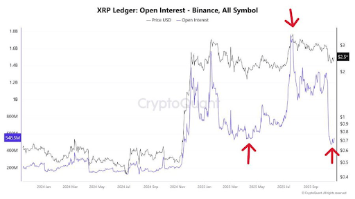 XRP未平仓合约重置对价格的影响