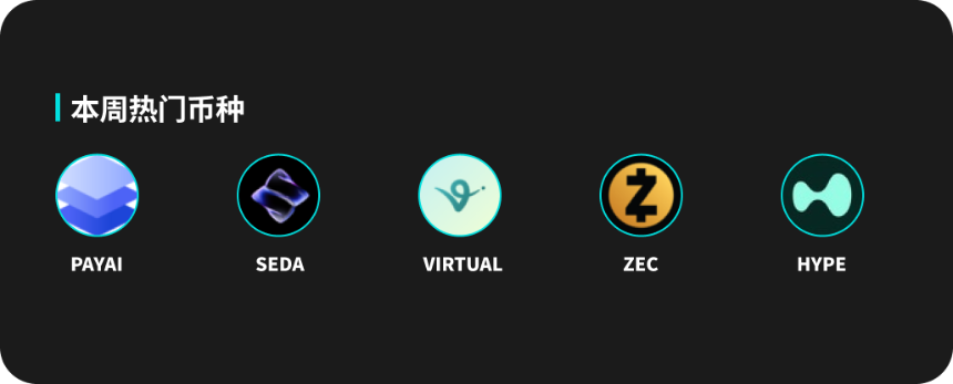 BitMart市场行情周报(10.20-10.26)