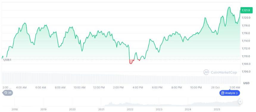 币安在华盛顿特区聘请游说者寻求监管救济
