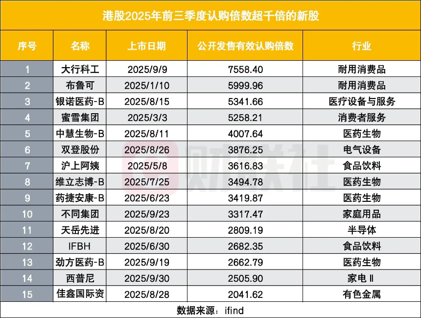 炒币一年,收益不如我妈炒A股