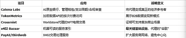 Coinbase、Google、a16z等科技巨头联合推动X402协议,开启千亿级支付市场新篇章