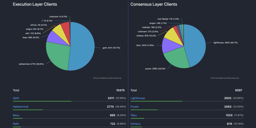 河南老铁撑起半边天?以太坊节点大揭秘