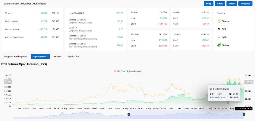 以太坊价格预测:ETH 突破触发点,衍生品价格飙升 69%