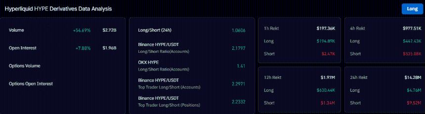  “没有理由 HYPE 不能翻转 SOL”——数学说不行，除非…… 
