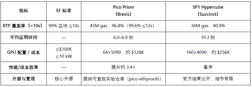 Brevis研报:ZKVM 与数据协处理器的无限可信计算层