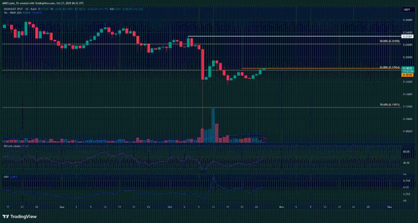  HBAR 价格预测 – 分析 Hedera 为何上涨 9% 