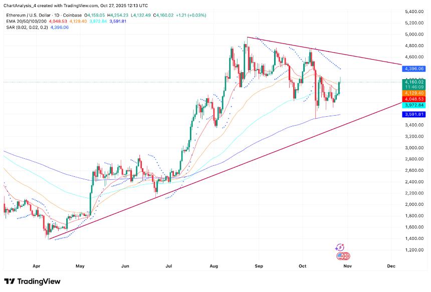 以太坊价格预测:ETH 突破触发点,衍生品价格飙升 69%