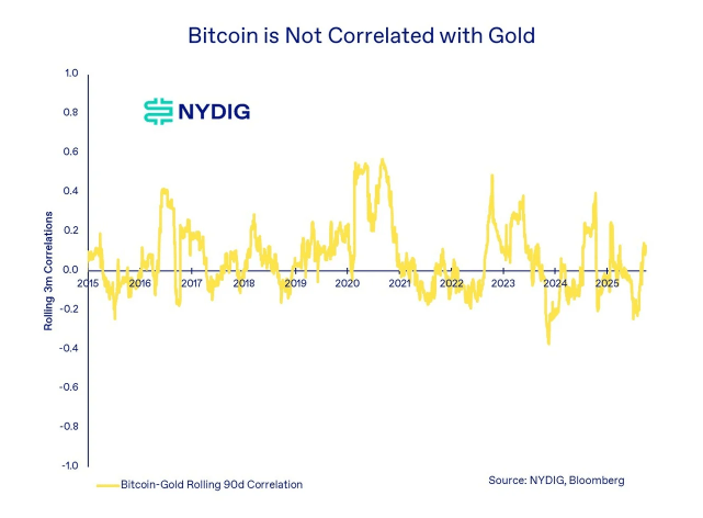 研究报告:美元疲软对比特币价格形成支撑,而非通胀驱动