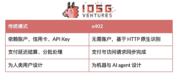 x402-数字智能体的加密支付新标准
