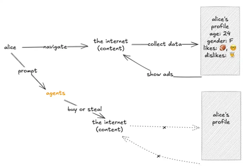 x402协议崛起:微支付时代的创业新蓝海