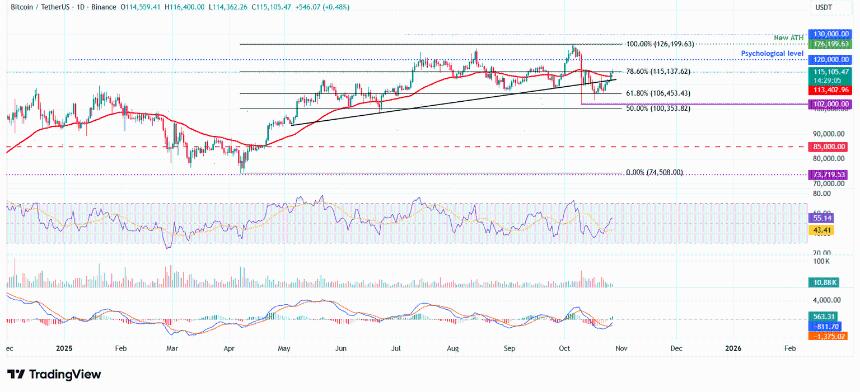 比特币价格预测：机构需求推动 BTC 冲击 120,000 美元大关