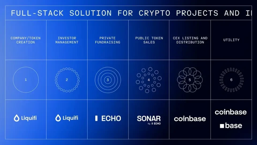 Coinbase收购Echo背后:Cobie从200美元入圈到名利双收的13年