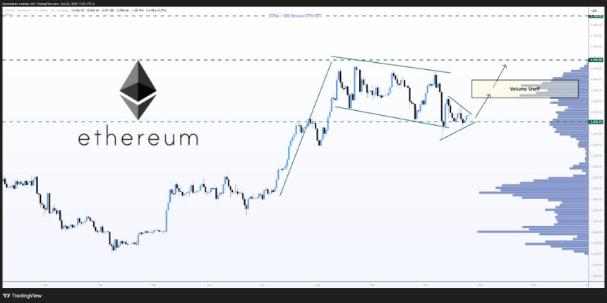  为什么以太坊价格今天上涨？ 