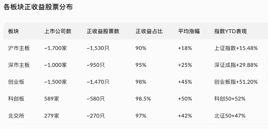 炒币一年,收益不如我妈炒A股