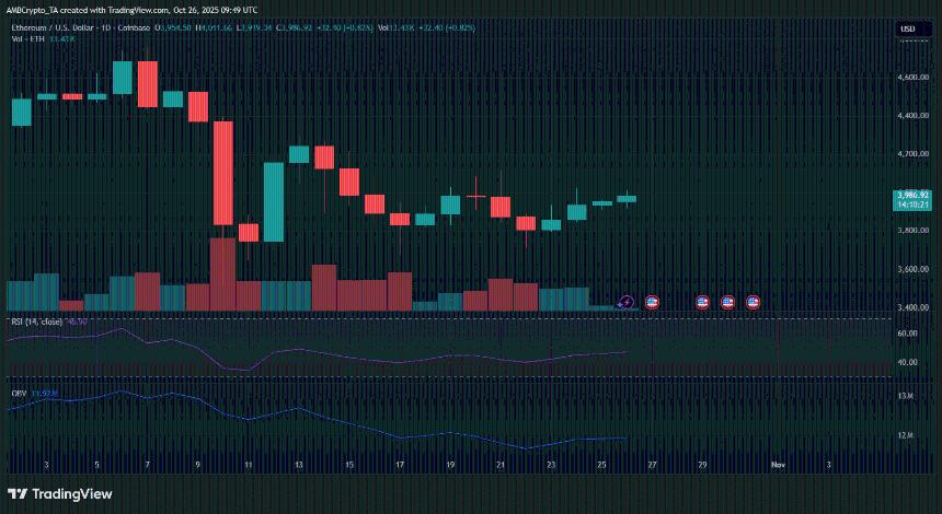 以太坊在交易所的供应枯竭——这预示着突破