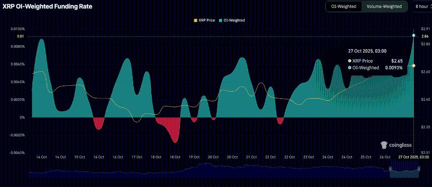 加密货币市场动态:比特币、以太坊和XRP上涨,技术面支撑明显