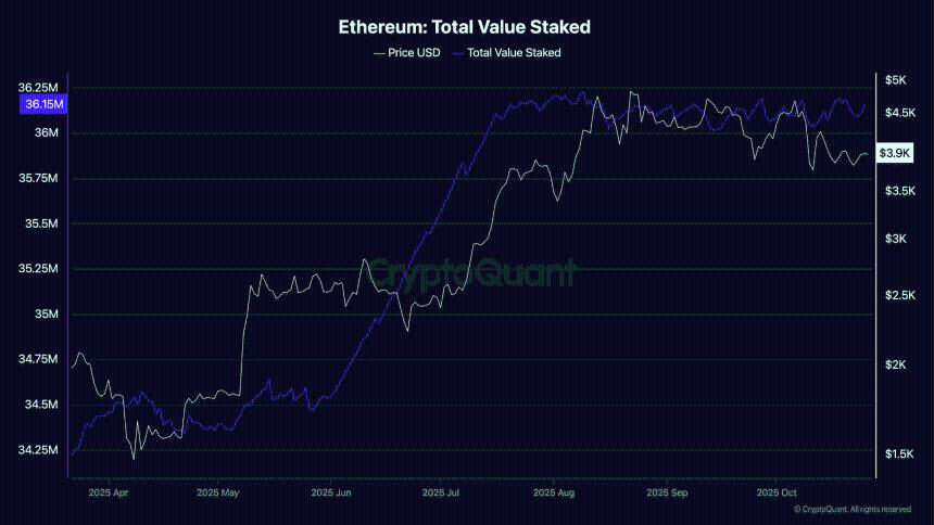 以太坊突破4000美元大关，是否将成为新的长期持有资产？