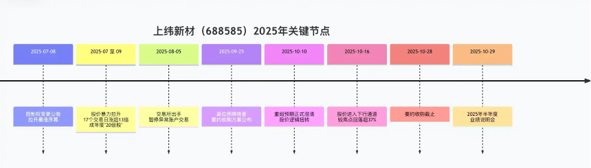 炒币一年,收益不如我妈炒A股