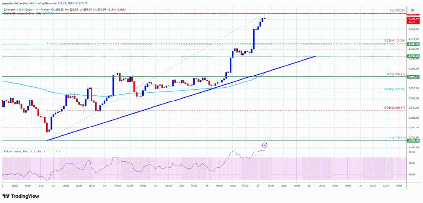  以太坊走高——市场乐观情绪重燃，买家加强控制 