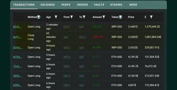 鲸鱼豪掷127万美元做多XRP，市场看涨情绪高涨