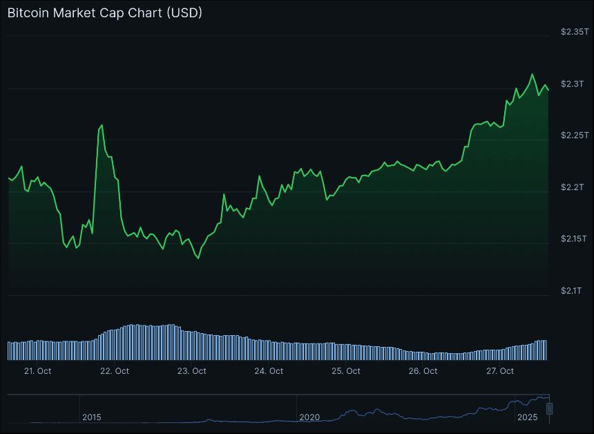 Bitplanet 成为韩国首家推出每日比特币增持计划的上市公司