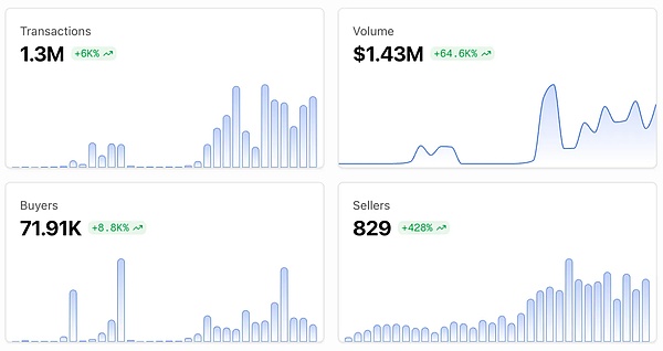 x402-数字智能体的加密支付新标准