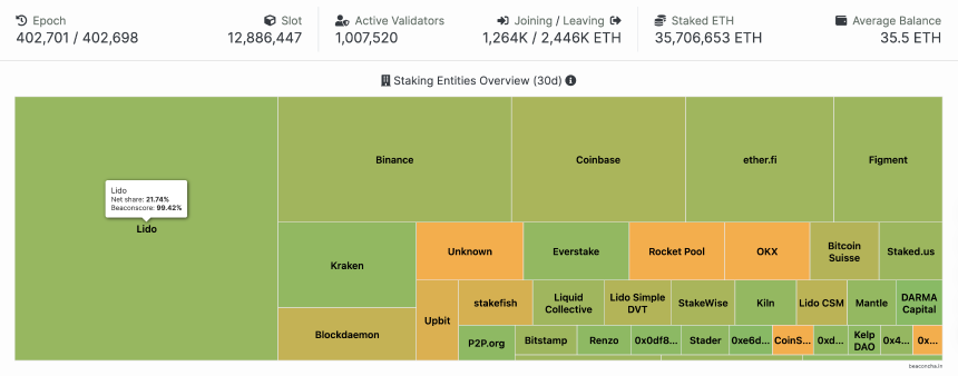 河南老铁撑起半边天?以太坊节点大揭秘