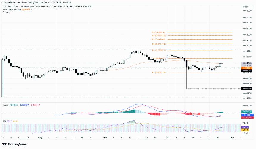 加密货币涨幅居前:Zcash、Pi Network 和 Pump.fun 上涨势头强劲