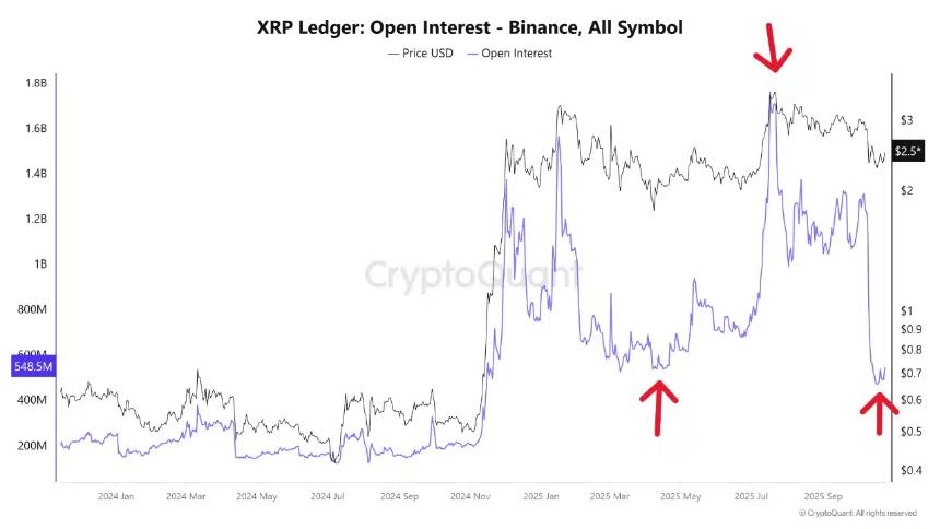 XRP突破2.55美元阻力位：多头接下来能否突破2.8美元？