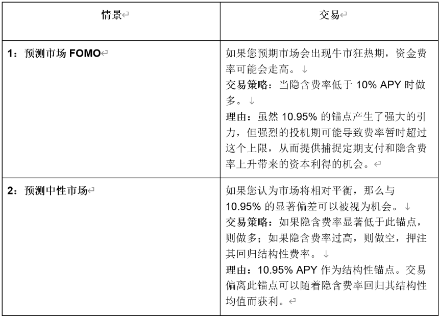 BitMEX Alpha:一份交易资金费率的实用指南