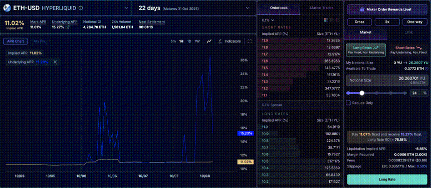 BitMEX Alpha:一份交易资金费率的实用指南