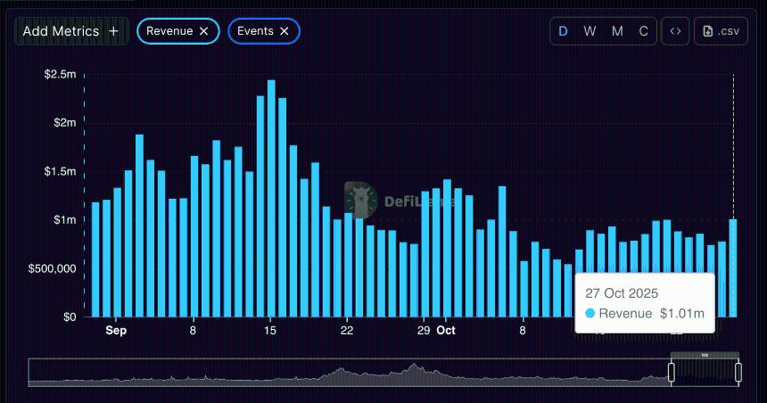 Pump.fun价格预测:鲸鱼增持推动PUMP持续上涨