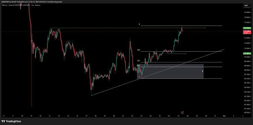 比特币流动性充裕，以太坊复苏势头强劲——交易员等待下一个重大信号