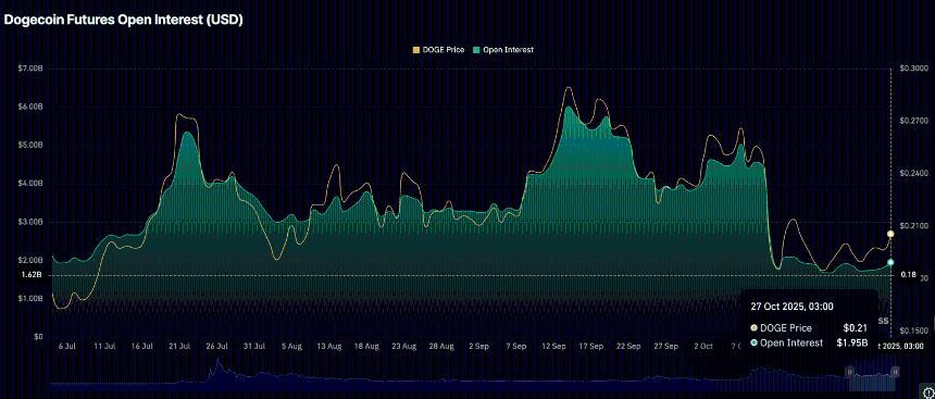 狗狗币价格预测:随着 SOPR 指标重置,DOGE 跌至 0.20 美元