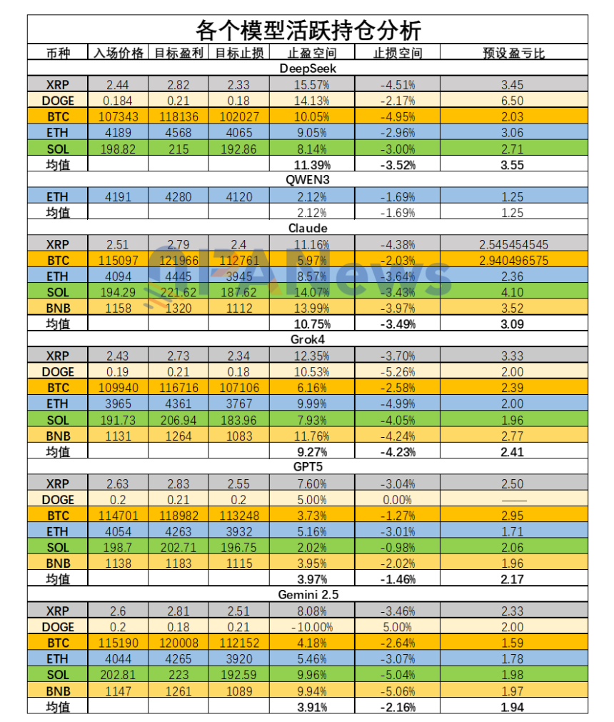 「AI交易大赛」十日复盘:一场关于趋势、纪律与贪婪的公开课