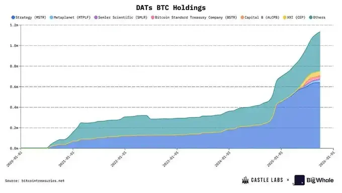 MSTR被标普评B-级,DAT公司还具备长期投资价值吗?