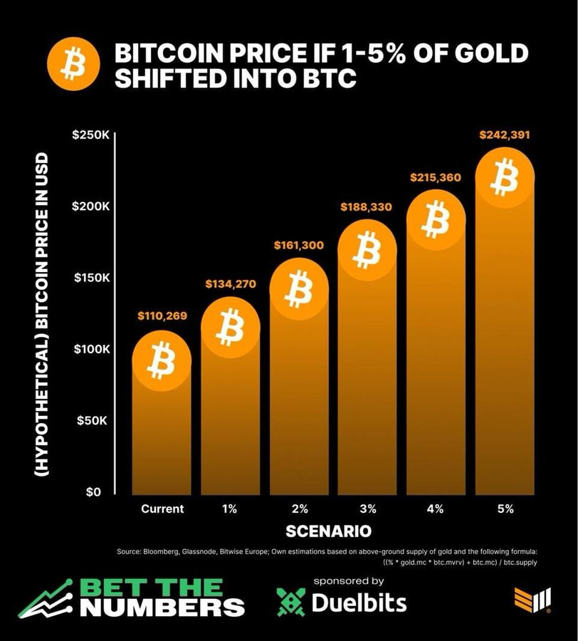 比特币稳守11.4万美元关口，山寨币罕见底部信号或预示市场转折