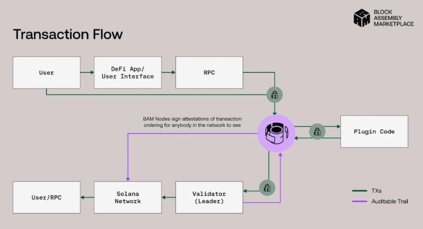 SOL ETF 开始交易:Jito 能否推动网络反弹?
