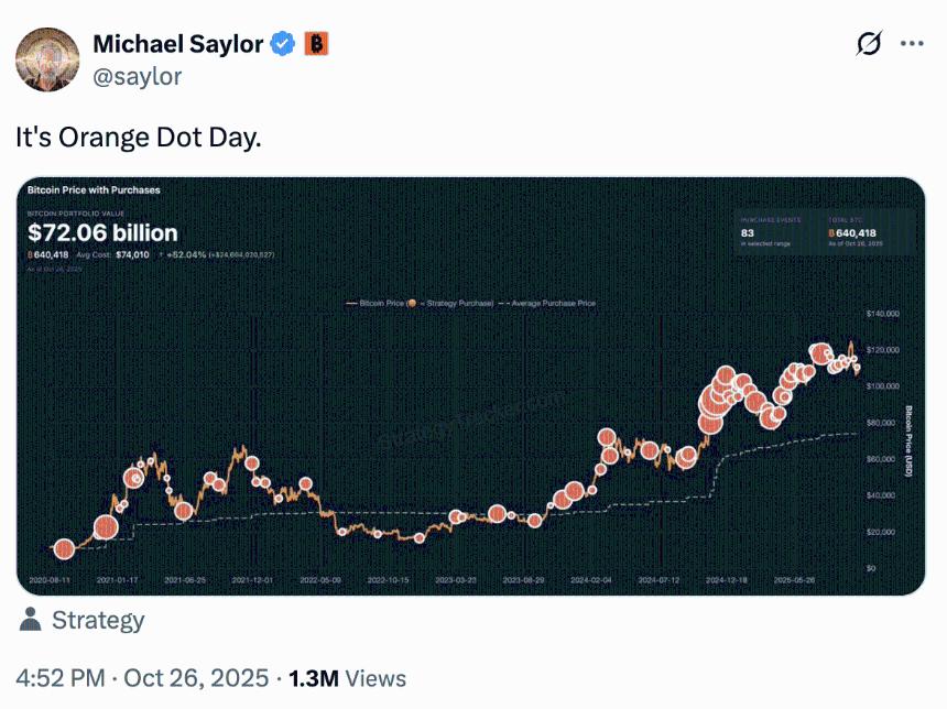  迈克尔·塞勒 (Michael Saylor) 不顾标准普尔的“垃圾”评级，斥资 4300 万美元购买比特币 