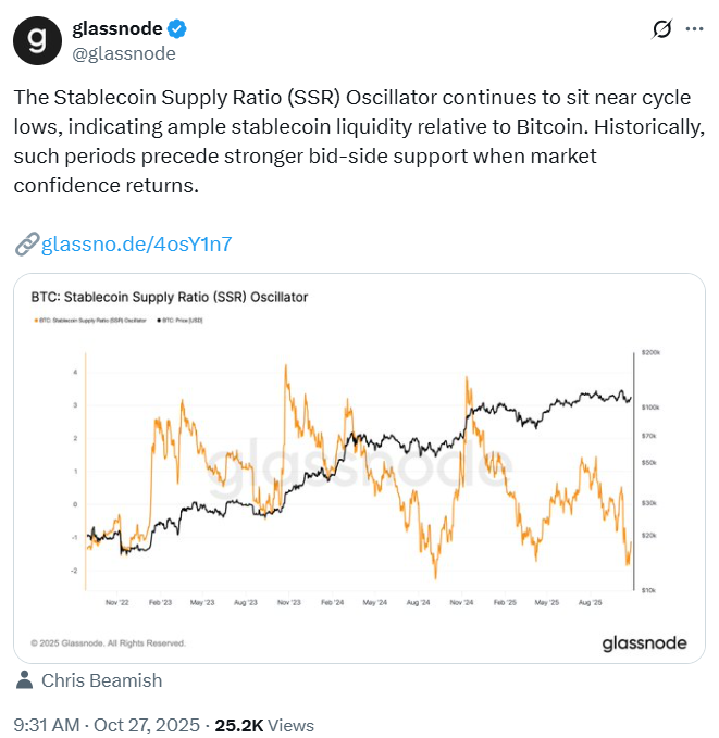 比特币市场信心回归,稳定币的异常数据证明了这一点