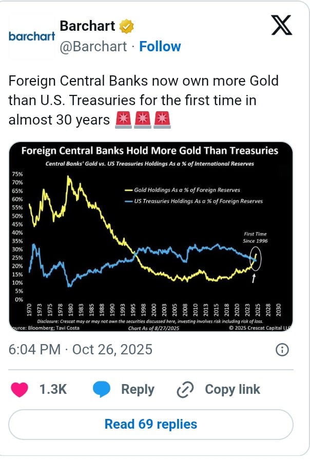 全球央行黄金储备超美元资产，比特币能否成为下一个储备新星？